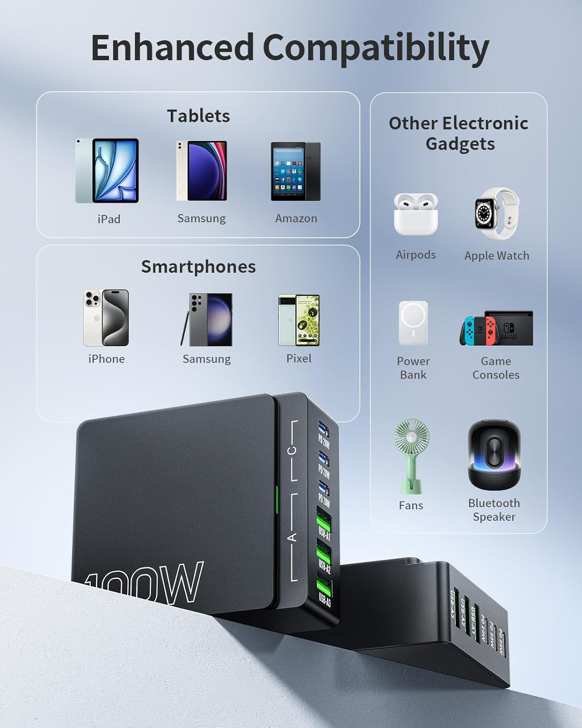 USB C Charger Block Charging Station: 100W 6 Port Gan Fast Charging Brick Hub Cube Box - PD 3.0 Type C & USB a Wall Charger Power Adapter for All Iphone Ipad Samsung Android Pixel Series