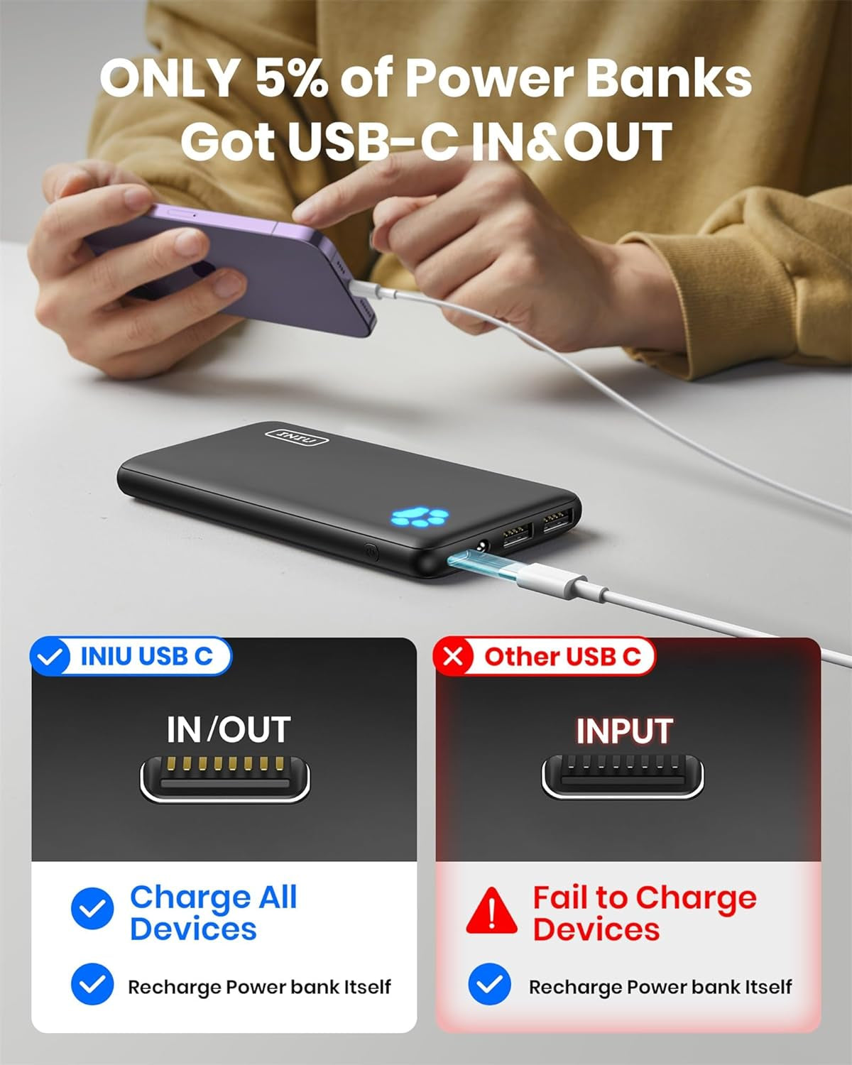Portable Charger, Slimmest 10000Mah 5V/3A Power Bank, USB C In&Out High-Speed Charging Battery Pack, External Phone Powerbank Compatible with Iphone 16 15 14 13 12 Samsung S22 S21 Google Ipad Etc