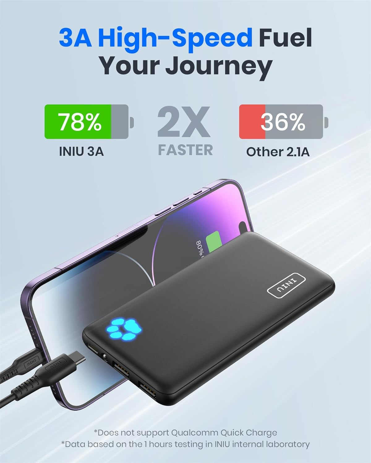 Portable Charger, Slimmest 10000Mah 5V/3A Power Bank, USB C In&Out High-Speed Charging Battery Pack, External Phone Powerbank Compatible with Iphone 16 15 14 13 12 Samsung S22 S21 Google Ipad Etc