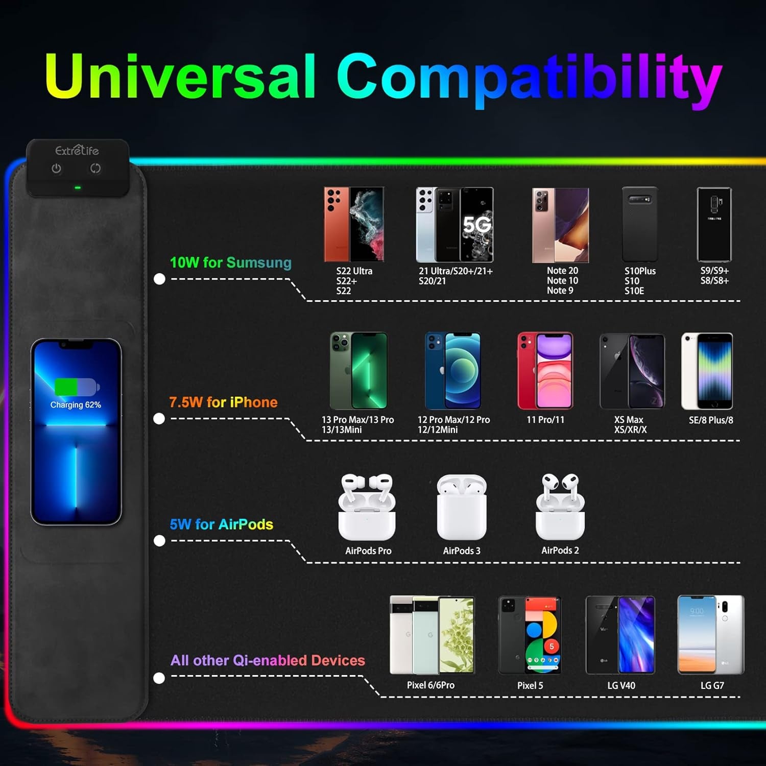 Wireless Charging RGB Gaming Mouse Pad, 31.5"X15.7" Large Desk Mat, Desk Pad with Wireless Charger, Non-Slip Rubber Base, Waterproof, Computer Keyboard Mat for Gamer, Office, Home, Black