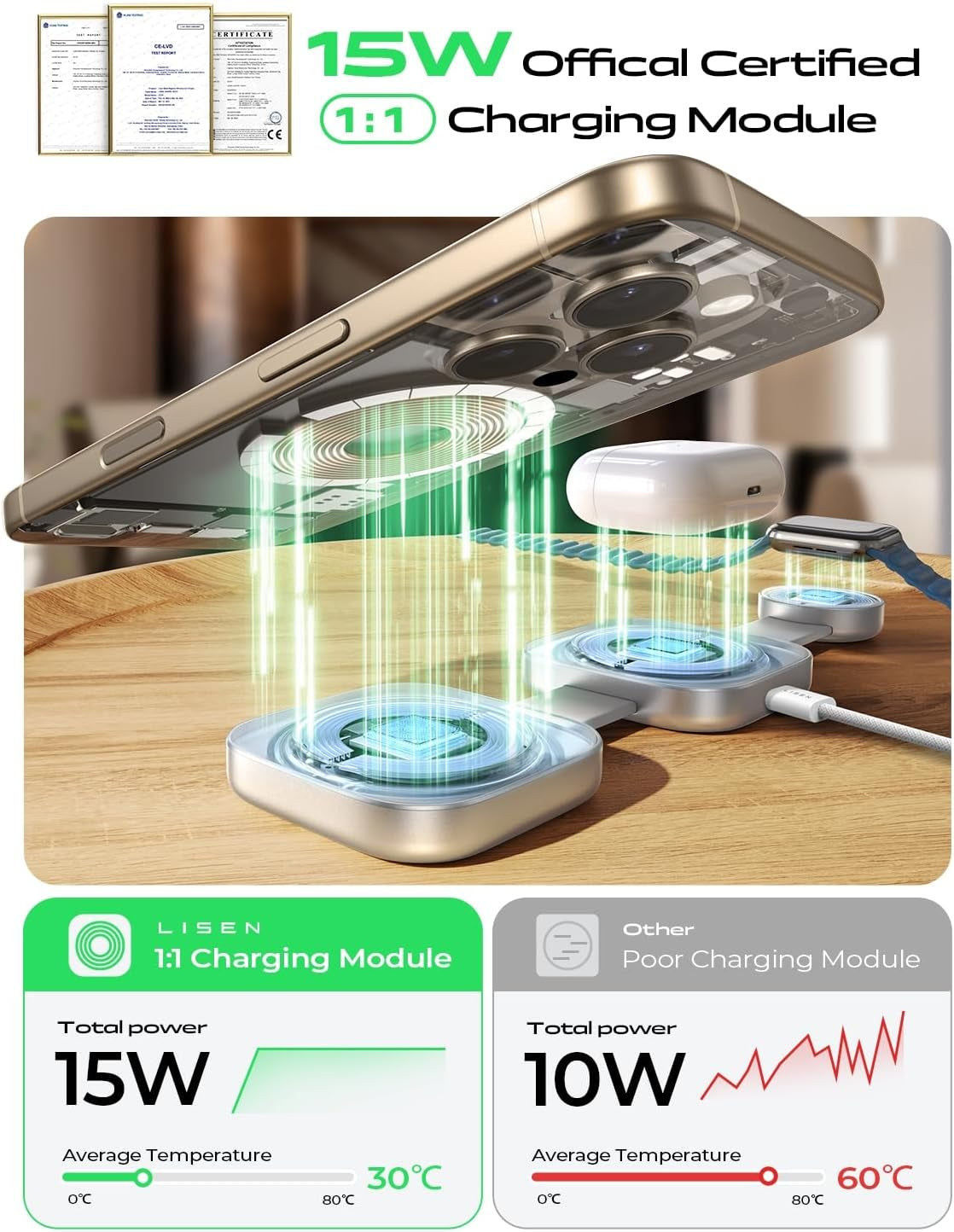 3 in 1 Travel Charger [Mini & Metal] for Iphone Samsung Apple Watch Multiple Devices Magsafe Charging Station Travel Essentials Accessories for Iphone 16 Pro Max 15 Airpods Valentines Day Gift