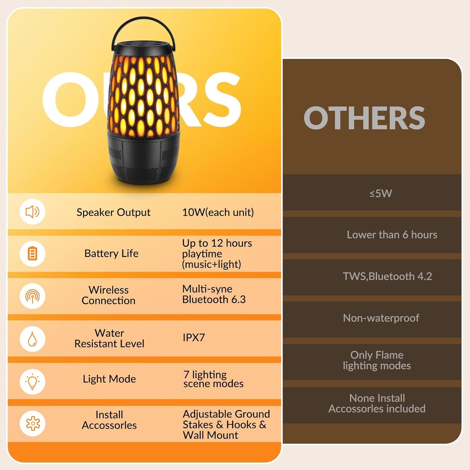 Outdoor Speakers with Lights, Mens Gifts for Birthday ,Portable Bluetooth Speaker,Hd Stereo Sound,Multi-Sync up to 100 Speakers Auto-Pairing IPX7 Waterproof for Patio/Pool/Camping Cool Gadgets 2 Pack