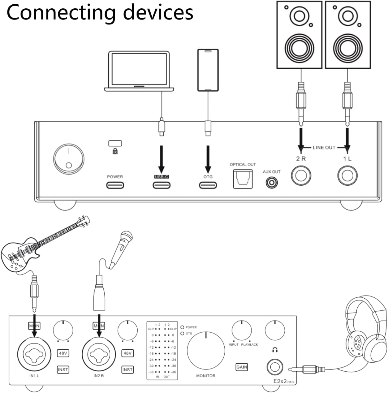 E2X2 OTG USB Audio Interface - Ultra-Linear Preamp & Powerful Headphone Amp,Optical Output, Dual Mobile Streaming, Zero-Latency, 192Khz/24Bit Recording, Pc/Mobile Compatible (Black)