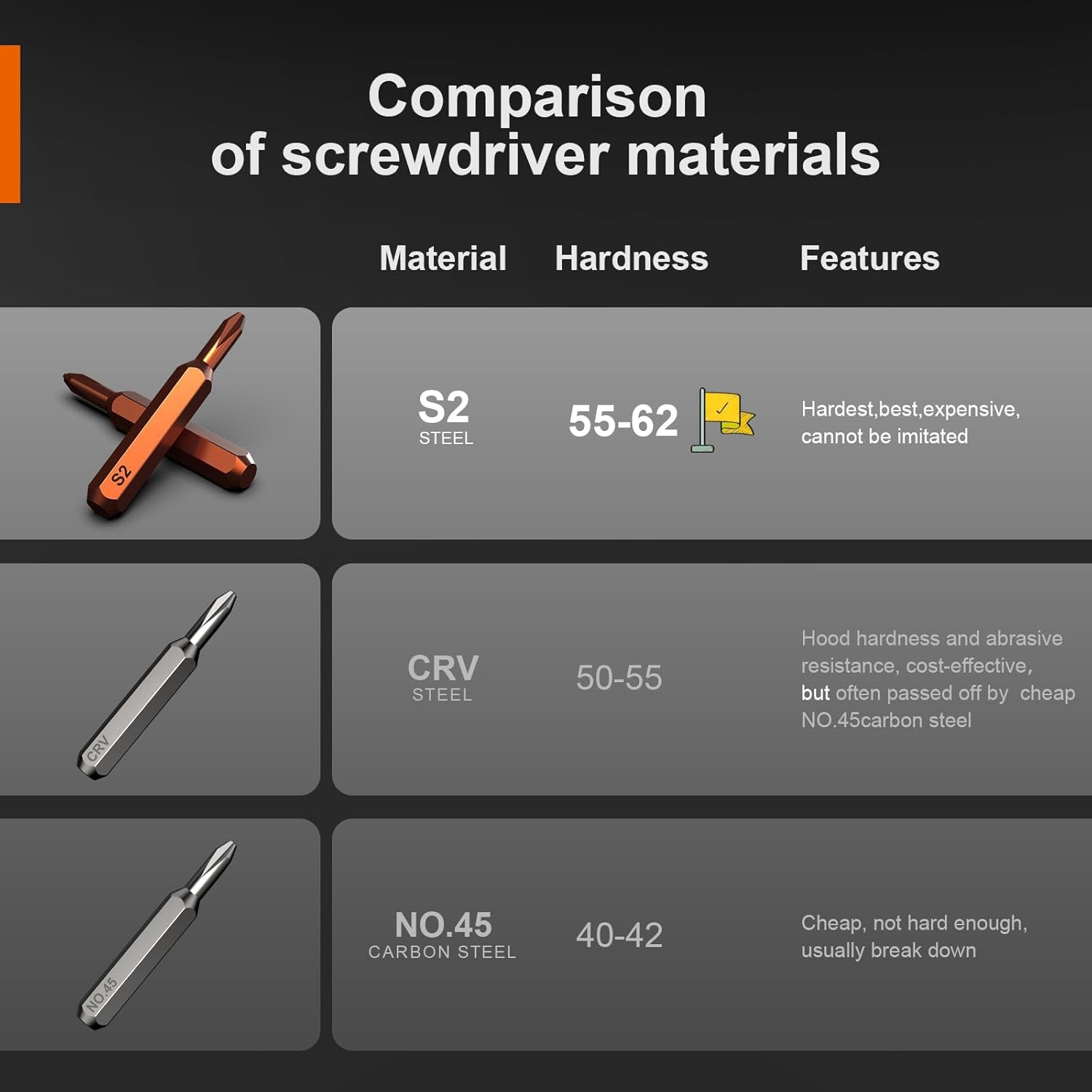 38Pcs Small Precision Screwdriver Set, Tool Gifts for Men, Christmas Gifts for Him with Torx T5, T6, Repair Tool Kit for Macbook, Computer, Laptop, Iphone, PS4 PS5, Xbox, Switch, Glasses, Watch