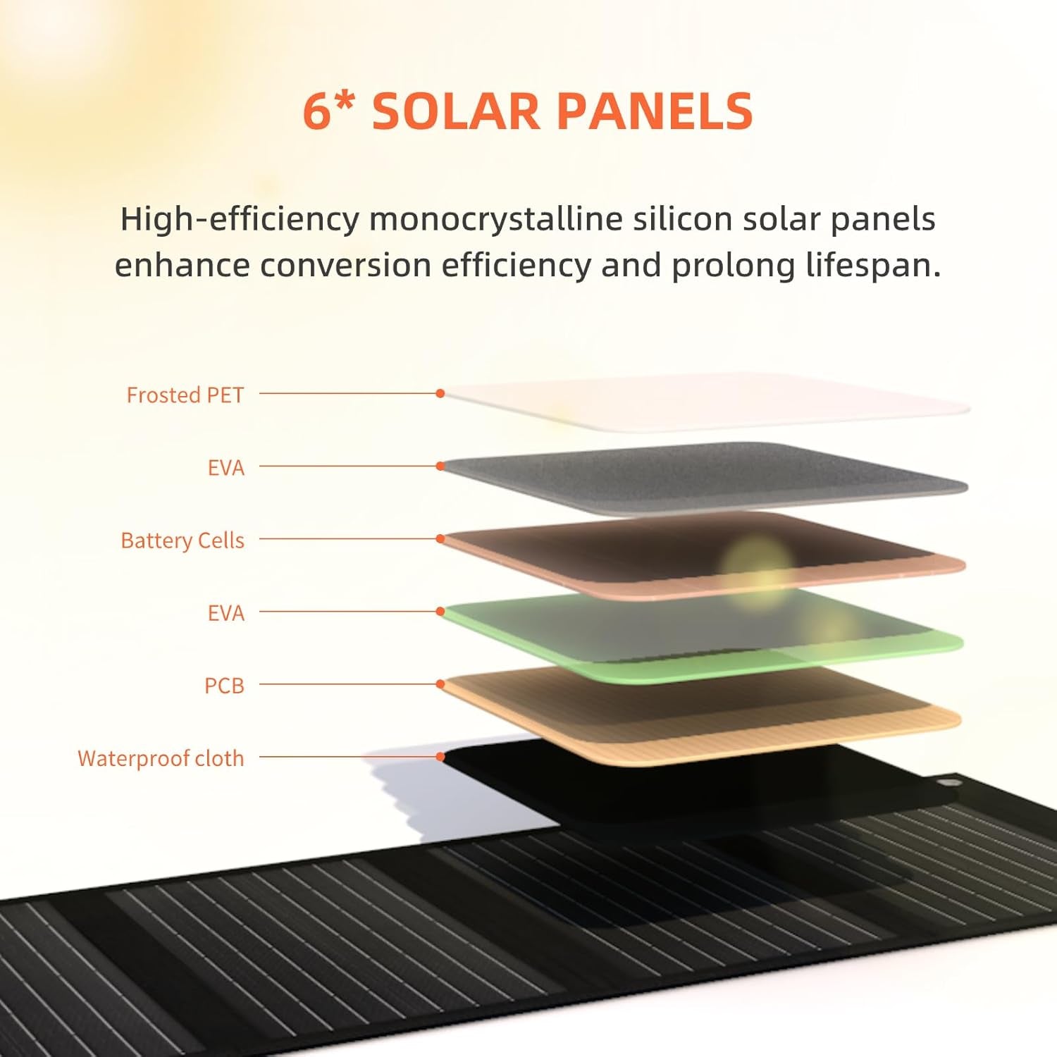 30W Solar Charger, Portable Sunpower Solar Panels for Camping Essentials & Emergency, Gift for Dad/Husband, IP65 Waterproof Fast Charging for Phone, Tablet, Power Bank, Battery Pack1