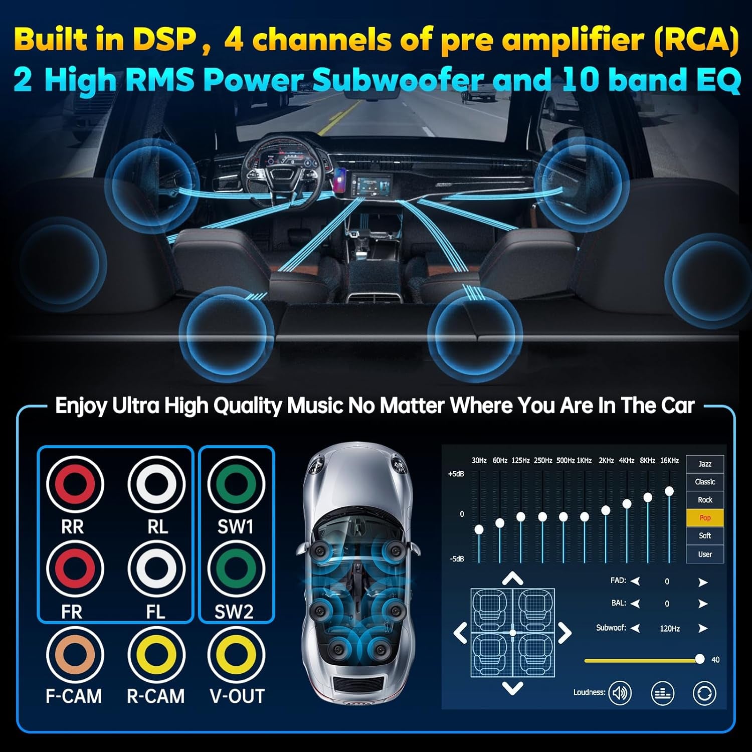 7" Wireless Double Din Car Stereo Apple Carplay Radio Screen for Car Audio Receivers, Bluetooth 5.3 Car Play Android Auto Touchscreen, 240W 4.2 CHN 2 Subwoofers Outputs, Backup Camera, SWC, FM/AM