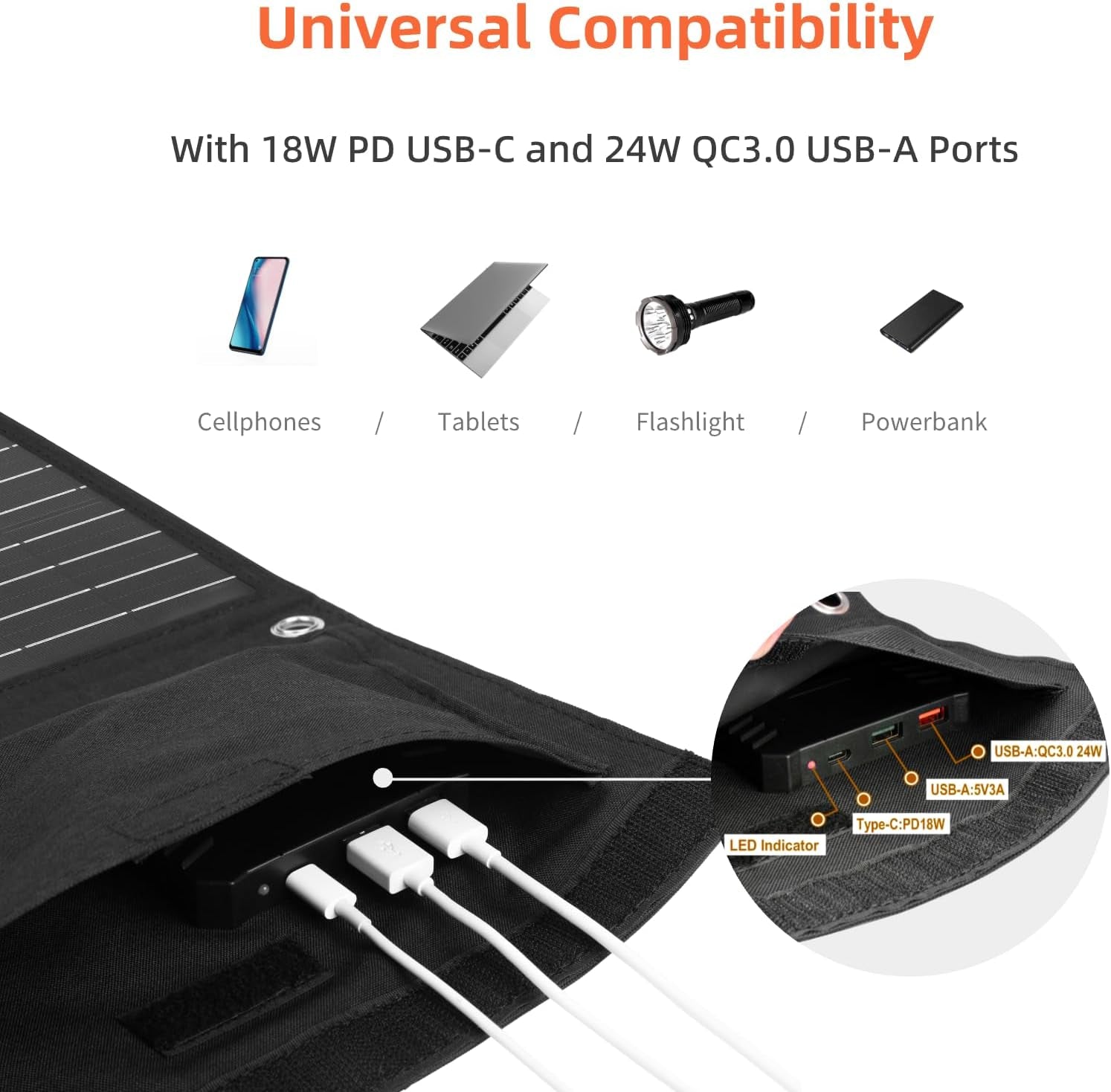 30W Solar Charger, Portable Sunpower Solar Panels for Camping Essentials & Emergency, Gift for Dad/Husband, IP65 Waterproof Fast Charging for Phone, Tablet, Power Bank, Battery Pack1