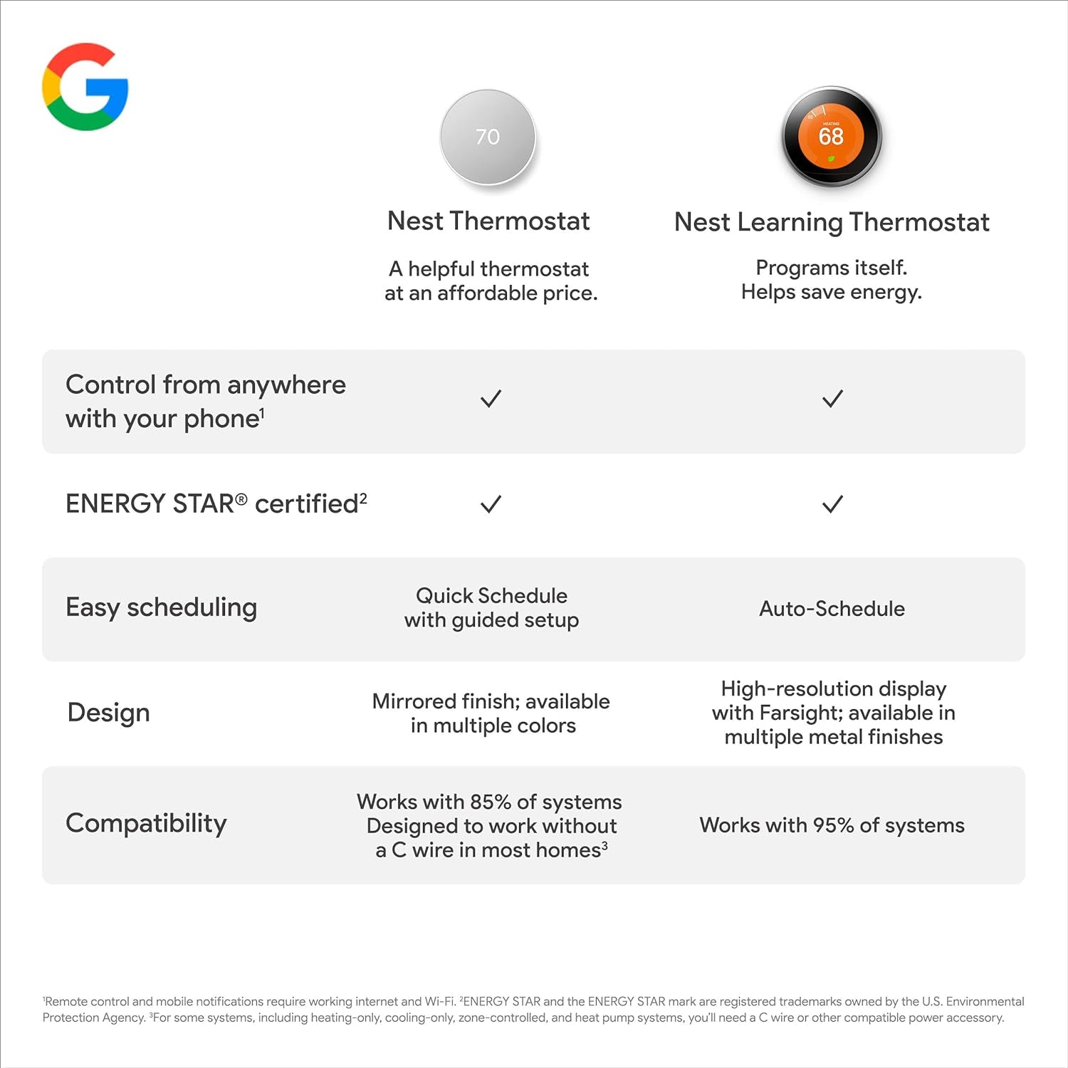 Nest Thermostat - Smart Thermostat for Home - Programmable Wifi Thermostat - Snow