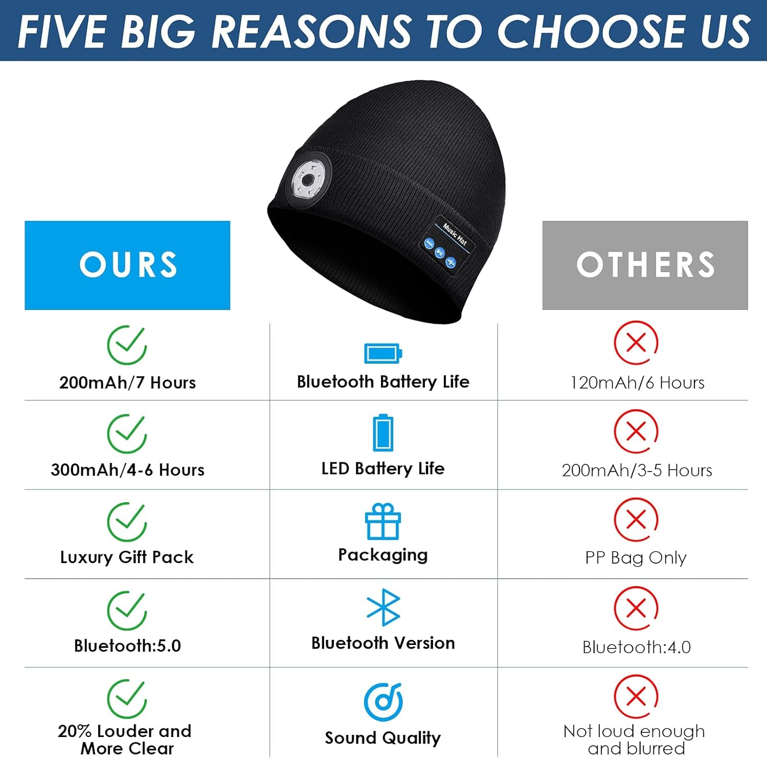 Gifts for Men, Bluetooth Beanie Hat Mens Gifts, Birthday Gifts for Men Him, Camping Hiking Accessories Cool Gadgets