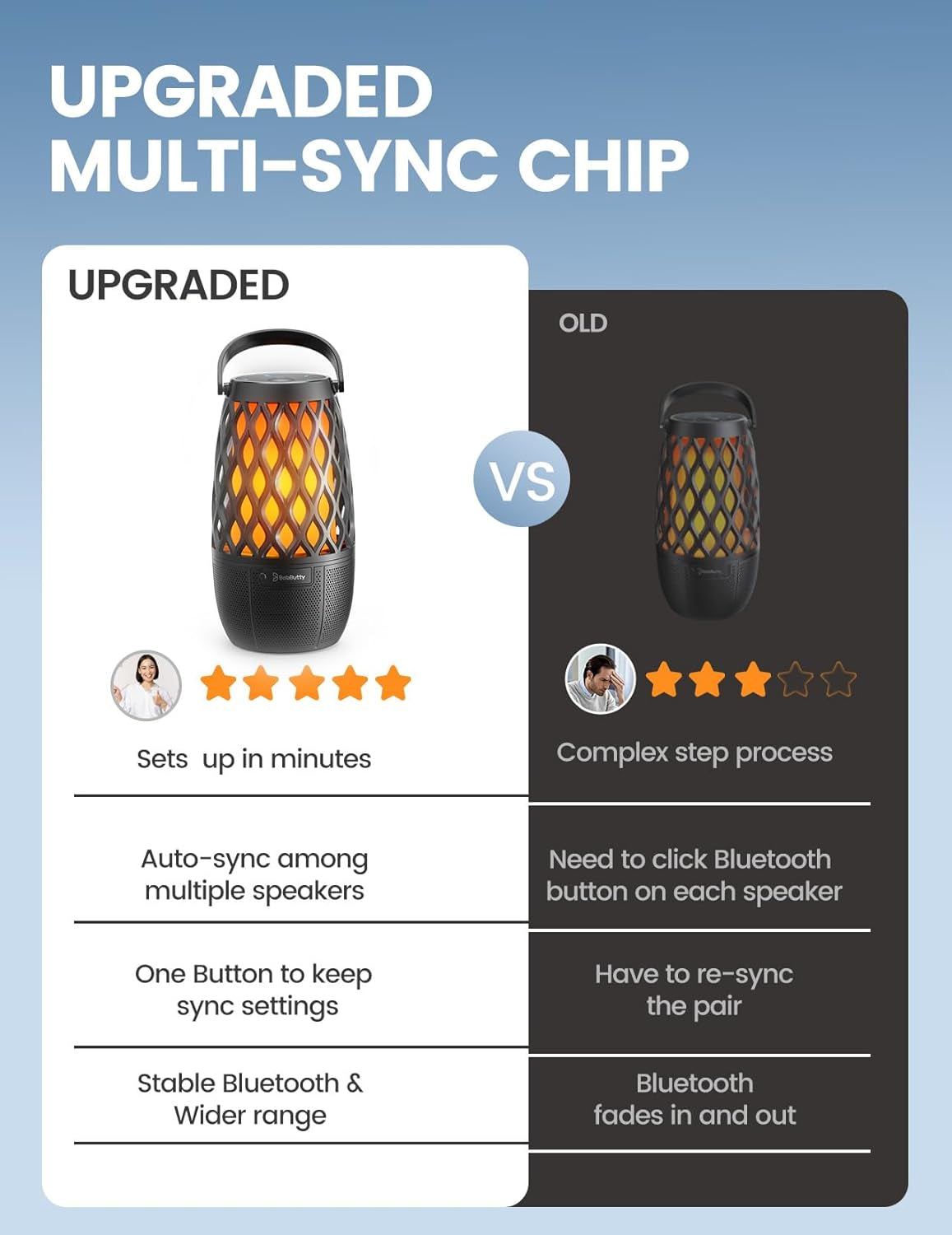 Upgraded Outdoor Speakers Gift for Men Bluetooth Speaker with Lights Multi-Sync up to 100 Speakers Auto-Pairing HD Stereo Sound Cool Tech Gadgets for Him IPX5 Waterproof for Outside|Patio|Porch