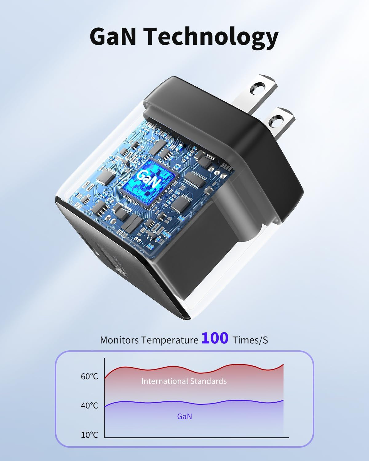 USB C Charger Block, 30W USB C Charger Fast Charging, Dual-Port Compact USB Charger Block with Foldable Plug, Compatible with 16/16 Pro/15/15 Plus/15 Pro/15 Pro Max/14/13/12/11