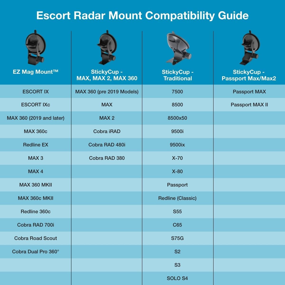 Cobra Original Radar Detector EZ Mag Mount - Stickycup Silicon Suction Cup (Black) for  Models IX, IXC, Max 360C, Redline EX, Max 3, Max 4 and Max 360 (0020081-1)