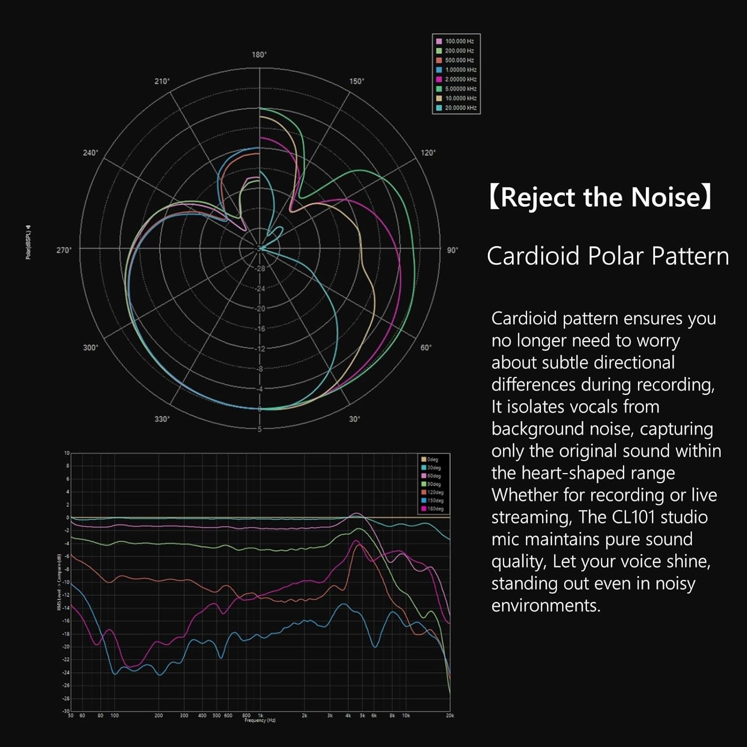 CL101 Studio Condenser Microphone - Cardioid Polar Pattern, Ultra-Low Noise, 34Mm Gold-Plated Capsule, Professional Recording & Streaming Mic (Black)