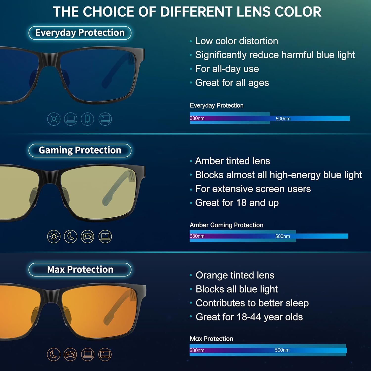 Blue Light Blocking Glasses Men Computer Gaming Glasses Lightweight Al-Mg Metal anti Eyestrain UV400 Clear Lens Eye Protection
