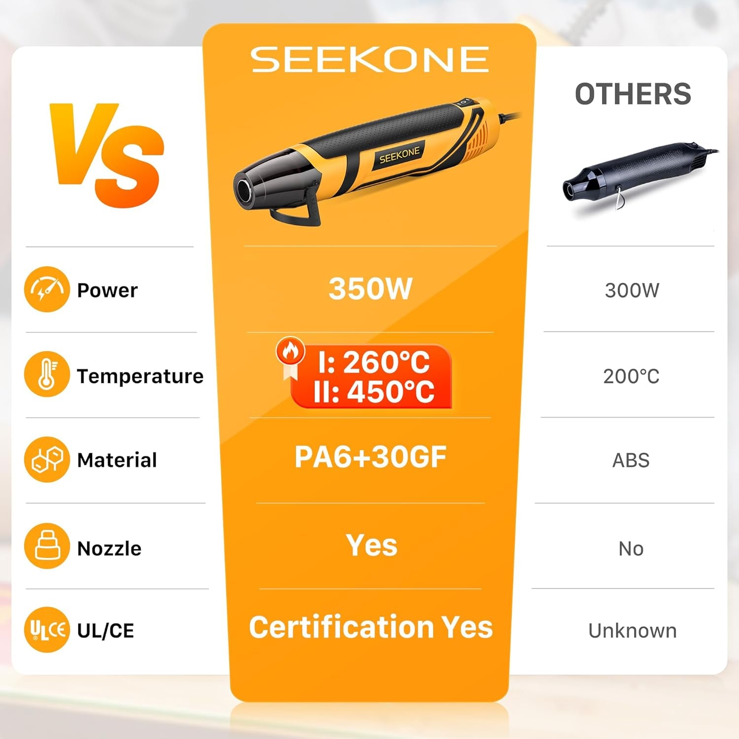 Mini Heat Gun, 350W 2-Temp Settings 500℉ & 842℉（260℃& 450℃） Fast Heat Hot Air Gun Tool with Reflector Nozzle and 4.9Ft Long Cable Overload Protection for Crafting, Vinyl Wrap and Shrink Tubing