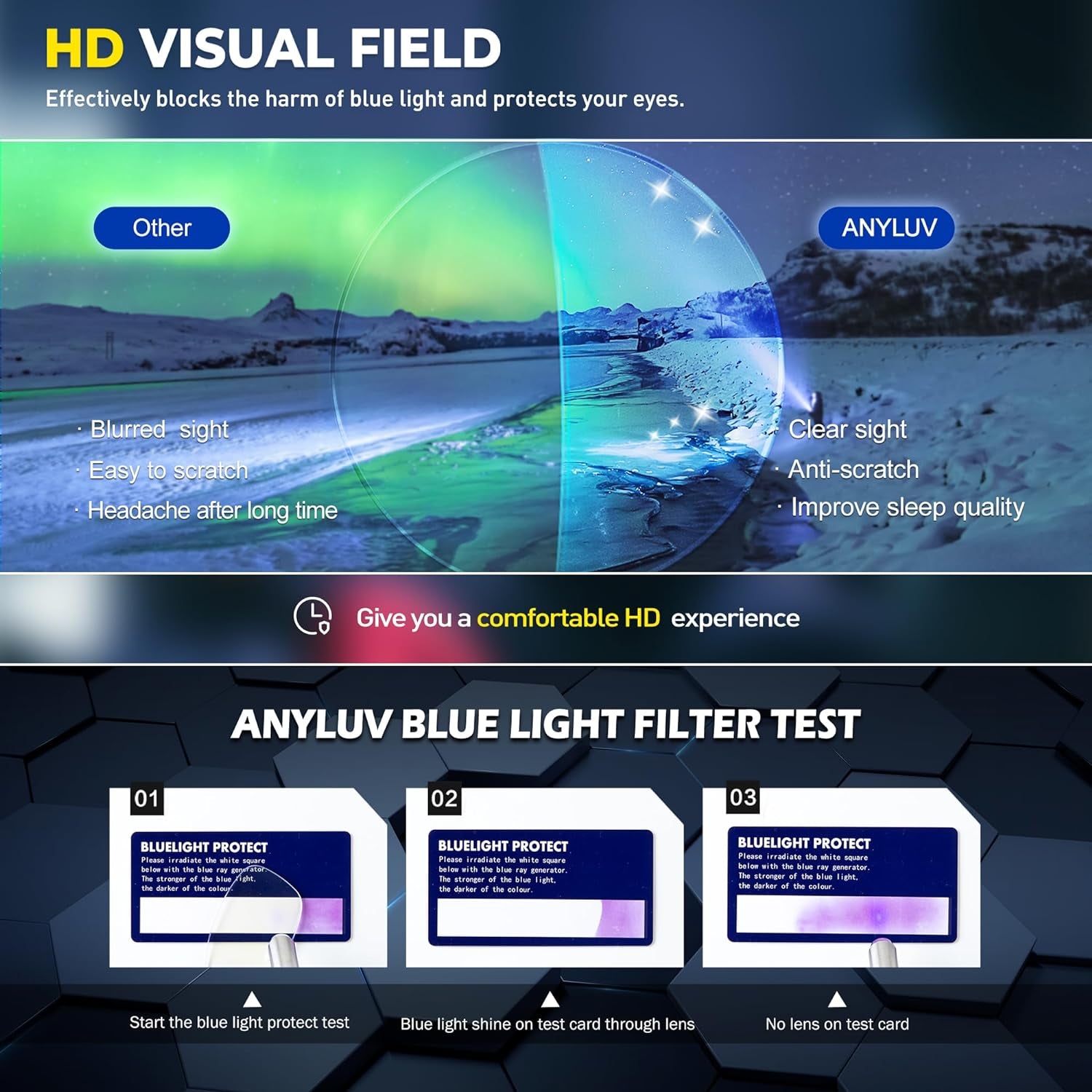 Blue Light Blocking Glasses Men Computer Gaming Glasses Lightweight Al-Mg Metal anti Eyestrain UV400 Clear Lens Eye Protection